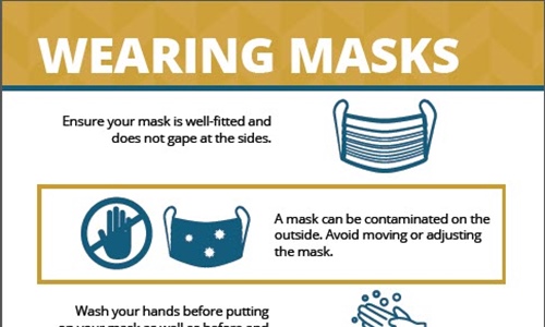 Wearing masks